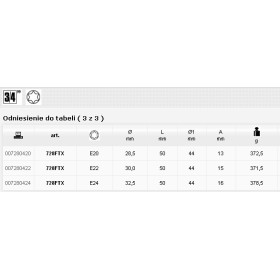Beta Nasadka Udarowa Profil Torx Wewnętrzny  3/4" 24Mm