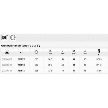 Beta Nasadka Udarowa Profil Torx Wewnętrzny  3/4" 24Mm