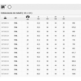 Beta Nasadka Udarowa Długa 3/4" 26Mm