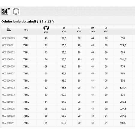 Beta Nasadka Udarowa Długa 3/4" 26Mm