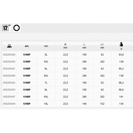 Beta Nasadka Z Końcówką Trzpieniową Sześciokątną, Kulistą 1/2" 8Xl