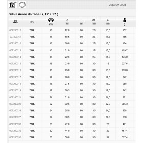 Beta Nasadka Udarowa Długa 1/2" 22Mm