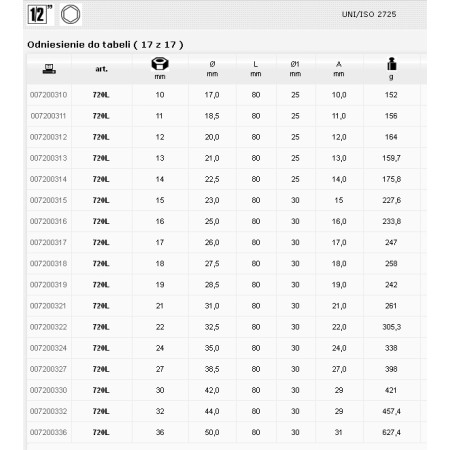 Beta Nasadka Udarowa Długa 1/2" 22Mm