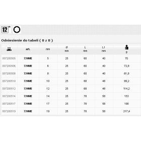 Beta Nasadka Udarowa Z Końcówką Trzpieniową Sześciokątną  1/2"  6Mm