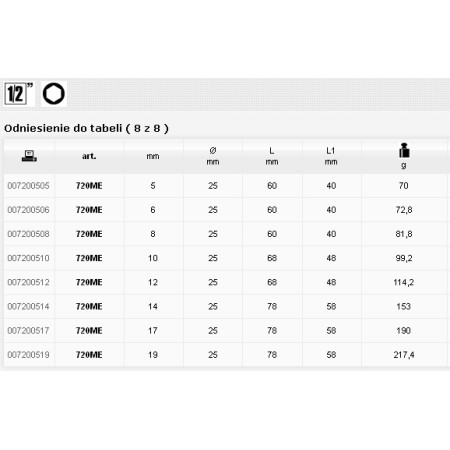 Beta Nasadka Udarowa Z Końcówką Trzpieniową Sześciokątną  1/2"  6Mm
