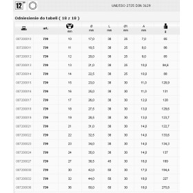 Beta Nasadka Udarowa 1/2" 19Mm   720-19