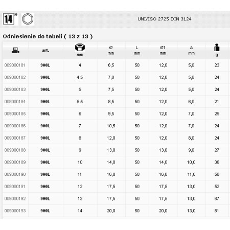 Beta Nasadka  6-Kątna , Długa  1/4" 10Mm