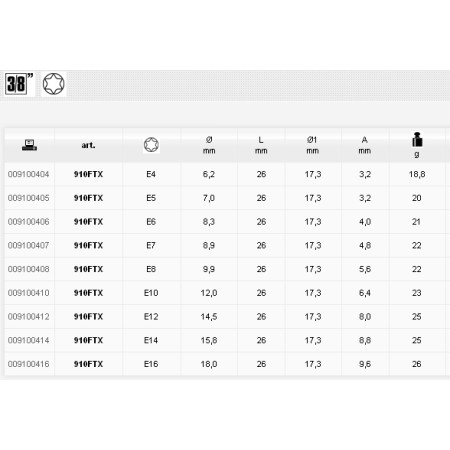 Beta Nasadka Profil Torx Wewnętrzny  3/8"  910Ftx
