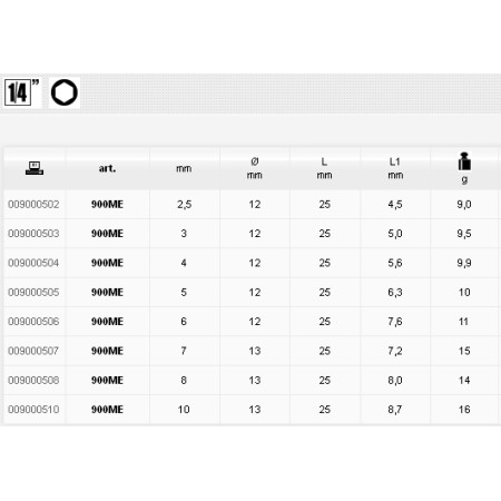 Beta Nasadka Z Końcówką Trzpieniową Sześciokątną  1/4" 3Mm