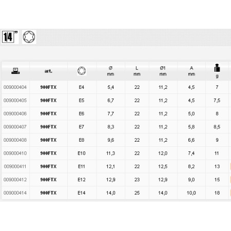 Beta Nasadka Profil Torx Wewnętrzny  1/4" 10Mm