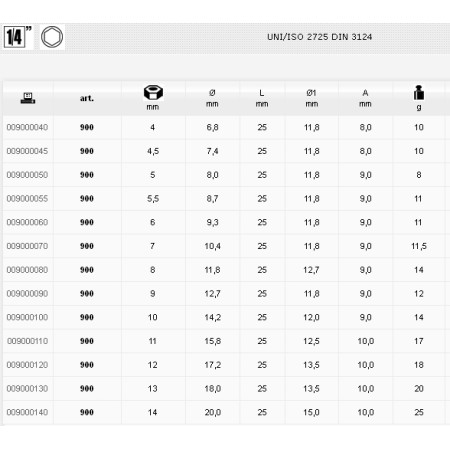 Beta Nasadka  6-Kątna  1/4"  4Mm