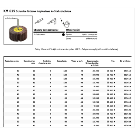 Klingspor Ściernica Listkowa Trzpieniowa Km615  30Mm X 10Mm X 6Mm Gr. 60