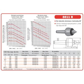 BISON KIEŁ TOKARSKI OBROTOWY UCHWYT MS2 TYP 8811R