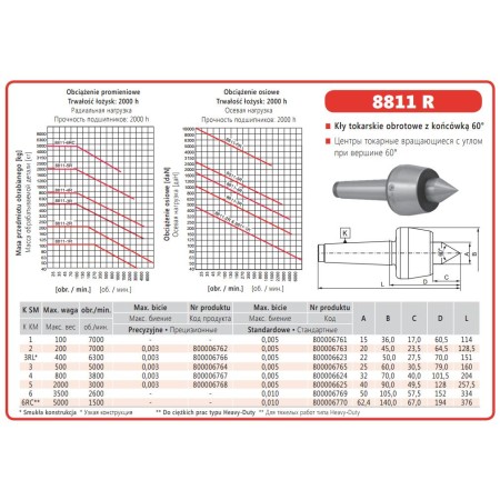 BISON KIEŁ TOKARSKI OBROTOWY UCHWYT MS1 TYP 8811R