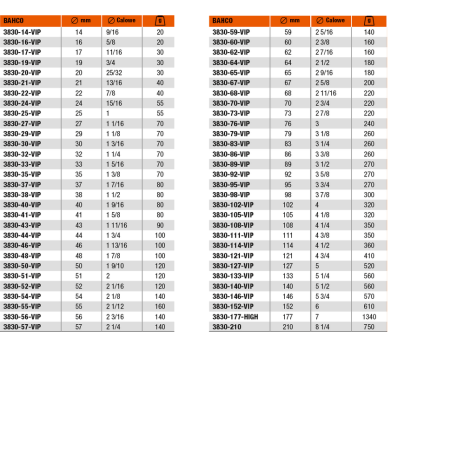 BAHCO OTWORNICA BIMETALOWA 68mm
