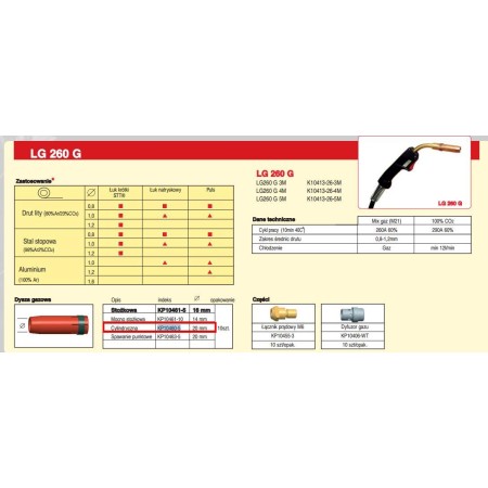 LINCOLN DYSZA CYLINDRYCZNA 20mm DO UCHWYTU LG260