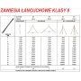 ZAWIESIE ŁAŃCUCHOWE 2-CIĘGN.  2,8T/m  HAKI Z ZABEZPIECZENIEM /SKRACANE  D8 G80