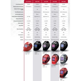 Lincoln Przyłbica Spawalnicza Samościemniająca Viking Street Rod 2450