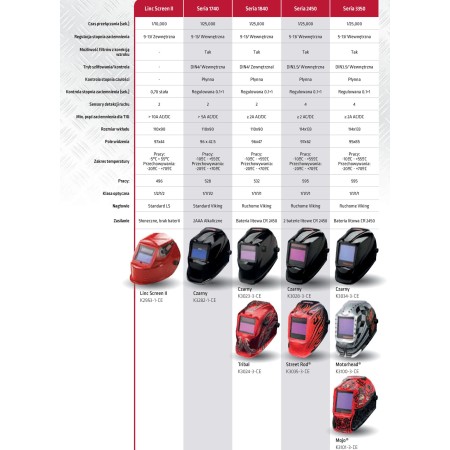 Lincoln Przyłbica Spawalnicza Samościemniająca Viking Black  1740