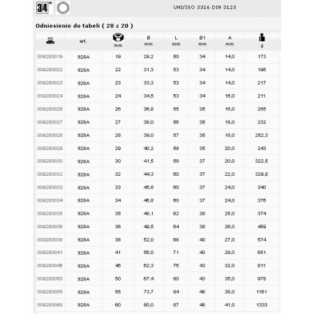 Beta Nasadka  6-Kątna  3/4" 55