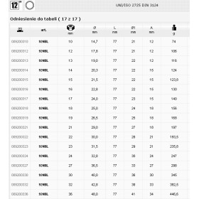 Beta Nasadka 12-Kątna, Długa  1/2" 36Mm